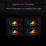 Medic Grow Spectrum X 780-880W Adjustable Full Spectrum UV and FR Commercial LED Grow Light for 5X5FT