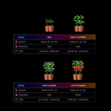 Medic Grow Spectrum X 780-880W Adjustable Full Spectrum UV and FR Commercial LED Grow Light for 5X5FT