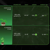 Medic Grow Neo 780 Watt Smart Aura Control System LED Grow Light