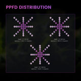 Medic Grow Spectrum Y Full Spectrum 880W Commercial Dimmable UV and IR LED Grow Light – High PPFD And Wireless Connection