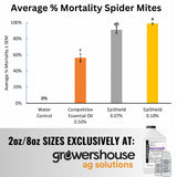 Bioworks Epishield O - 2.5 gallon