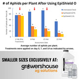 Bioworks Epishield O - 36 fl oz