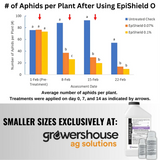 Bioworks Epishield O
