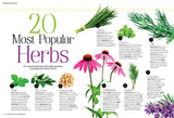 Grow Your Own Herbs - The Ultimate Gardening Guide: Soil Essentials, Easy Planting Tips, Indoor Growing, Harvest & Preserve + 50 Ideas for Everyday Use