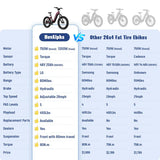 HOVSCO HovAlpha 26" Fat Tire Electric Bike