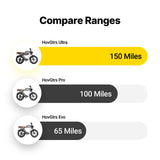 HOVSCO HovGtrs 1500W Moped-style Electric Bike
