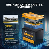 BougeRV 12V 200 Watt Rigid Solar System Kit