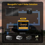 BougeRV 12V 200 Watt Rigid Solar System Kit
