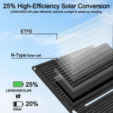 Lensun 30W Waterproof Solar Charger