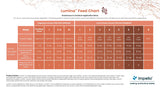 Lumina™ All-purpose Organic Amino Acid Biofertilizer