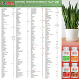 Hormex Rooting Powder Pack #1, 3, 8, 16 - Rooting Hormone for Delicate and Common Houseplants to Hardwood, Medicinal Plants and Tree Cuttings
