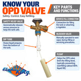 Flame King 30lb OPD Valve For Hog or Horizontal Propane Cylinder