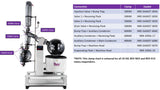 20L Neocision ETL Lab Certified Rotary Evaporator Turnkey System