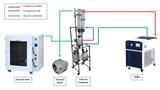 AI Modular Cold Trap With Glass Condensers & Dual Receiving Flasks