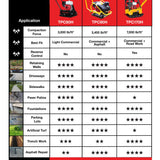 5.5 HP Honda Vibratory Plate Compactor Tamper for Ground, Gravel, Dirt, Asphalt, Compaction
