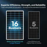 Renogy N-Type 16BB 200W 175W 100W Rigid Solar Panel