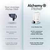 2-Pack UF Replacement For ALCHEMY® Electric Water Filter