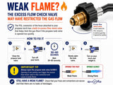 Flame King Propane Torch Weed Burner with Blast Trigger 320,000 BTU