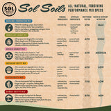 Seedling & Propagation Mix