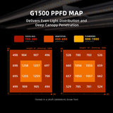 Spider Farmer G1500 150W Dimmable Full Spectrum LED Grow Light