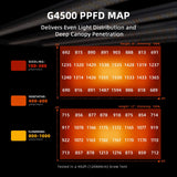 Spider Farmer G4500 LED Grow Light + 2.3' x 4.6' Grow Tent + 4" Inline Fan Combo with Temperature and Humidity Controller + 6" Clip Fan