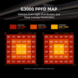 Spider Farmer G3000 LED Grow Light + 3' x 3' Grow Tent + 4" Inline Fan Combo with Temperature and Humidity Controller + 6" Clip Fan