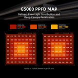 Spider Farmer G5000 LED Grow Light + 4' x 4' Grow Tent + 6" Inline Fan Combo with Temperature and Humidity Controller + 6" Clip Fan