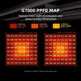 Spider Farmer G7000 730W Dimmable Full Spectrum LED Grow Light