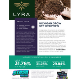 Stash Blend Premium Plant Additive