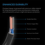 Molex to UIS Port Adapter Dongle, Conversion Cable Cord