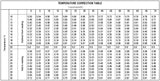 Sugar/Brix Refractometer 0-32%