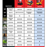 6.5 HP Honda Reverse Hydraulic Plate Compactor for Asphalt, Aggregate, Cohesive Soil Compaction