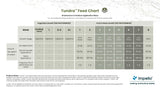 Tundra™ Hybrid Fertilizer For Fruit & Flower Development