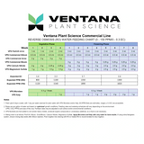 Ventana Plant Science - Calcium Nitrate (17-0-0) 23.5% Ca