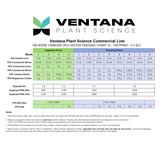 Ventana Plant Science - Commercial Microbes