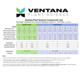 Ventana Plant Science - Commercial Seaweed