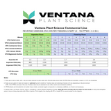 Ventana Plant Science - Commercial Grow (7-14-33)
