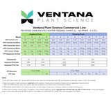 Ventana Plant Science - Magnesium Sulfate (13% S, 9.8% Mg)