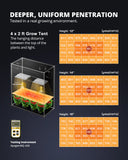ViparSpectra® 2024 Lens Design XS3000 Pro 300W LED Grow Light