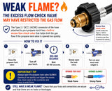 Flame King Heavy Duty 100,000 BTU Propane Torch Weed Burner