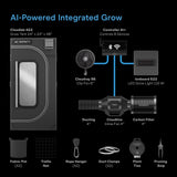 AC Infinity Advance Grow Tent System 2x2 Compact Kit Integrated Smart