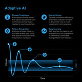AC Infinity Air Filtration Kit PRO 6" Inline Fan w/ Smart Controller