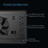 AC Infinity AIRPLATE P7 Cabinet Cooling Fan w/ Outlets & USB Ports