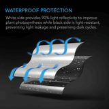 AC Infinity Black and White Panda Film, Waterproof Reflective Sheet, 10 x 10 ft.