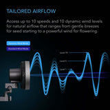 AC Infinity CLOUDRAY S4, Ultra-Compact Grow Tent Clip Fan 4" with Long-Life EC Motor, 10-Level Dynamic Fan Speeds, 10-Level Auto Oscillation, Specialized High-Velocity Circulation