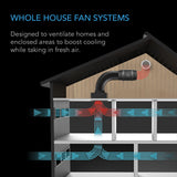AC Infinity CLOUDWAY T12 Whole House EC Fan 1600 CFM Energy Efficient
