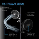 AC Infinity CLOUDRAY S4, Ultra-Compact Grow Tent Clip Fan 4" with Long-Life EC Motor, 10-Level Dynamic Fan Speeds, 10-Level Auto Oscillation, Specialized High-Velocity Circulation