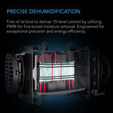AC Infinity HYDRONE 3, Plant Dehumidifier with VPD Humidity Controls, 10-Level Precision Environmental Stabilizer, High-Precision PWM Motor, Intake Fan Mode, Dual Duct, up to 2x2 Grow Tents