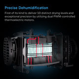 AC Infinity HYDRONE 3 Plant Dehumidifier w/ VPD Humidity Controls