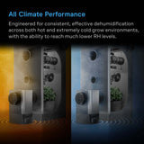 AC Infinity HYDRONE 5 Plant Dehumidifier w/ 10-Level Controls Works in